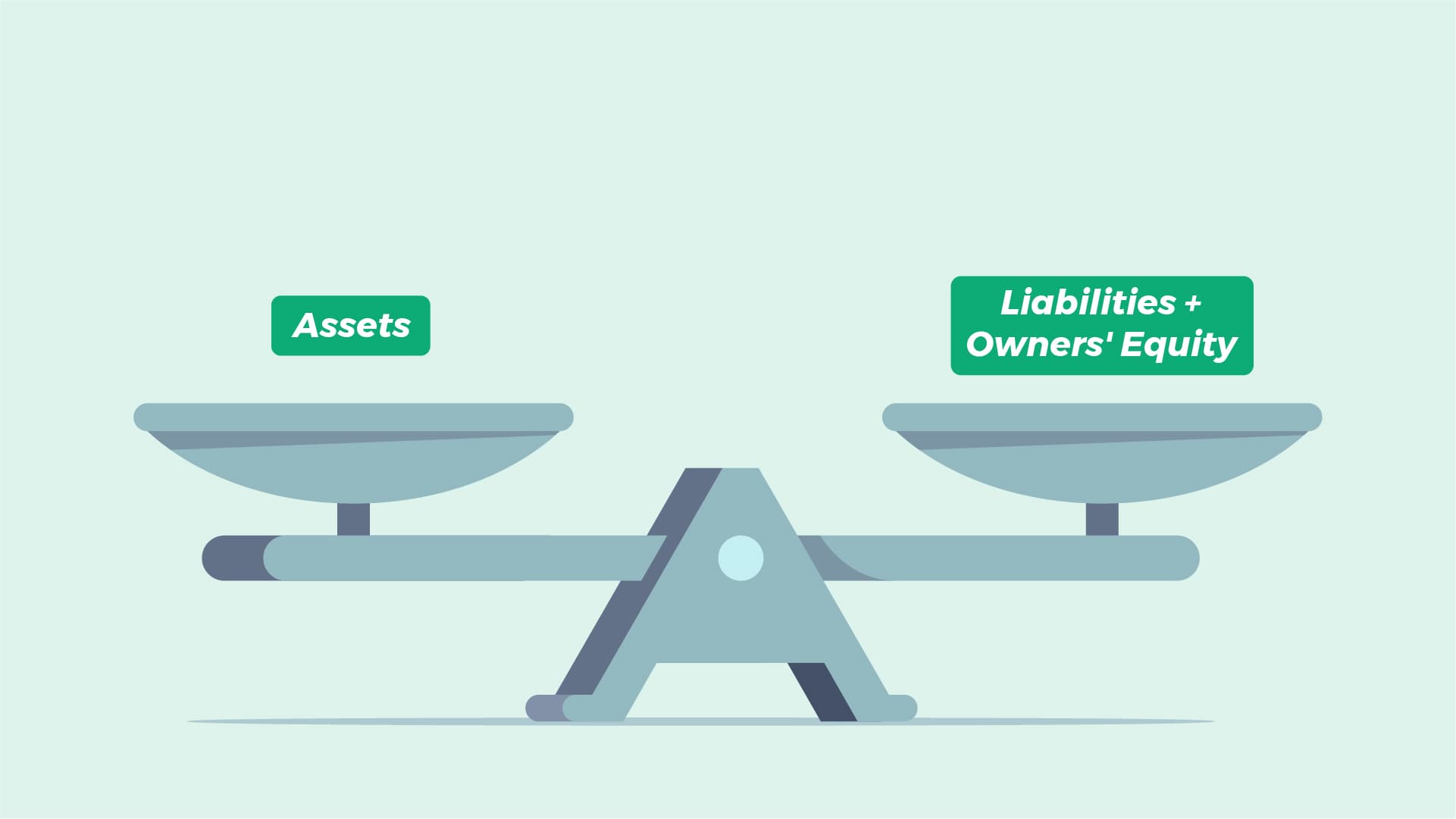 Understanding a Balance Sheet (With Examples)