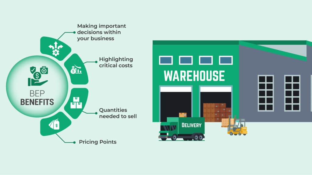 The benefits of a break even analysis for your business.