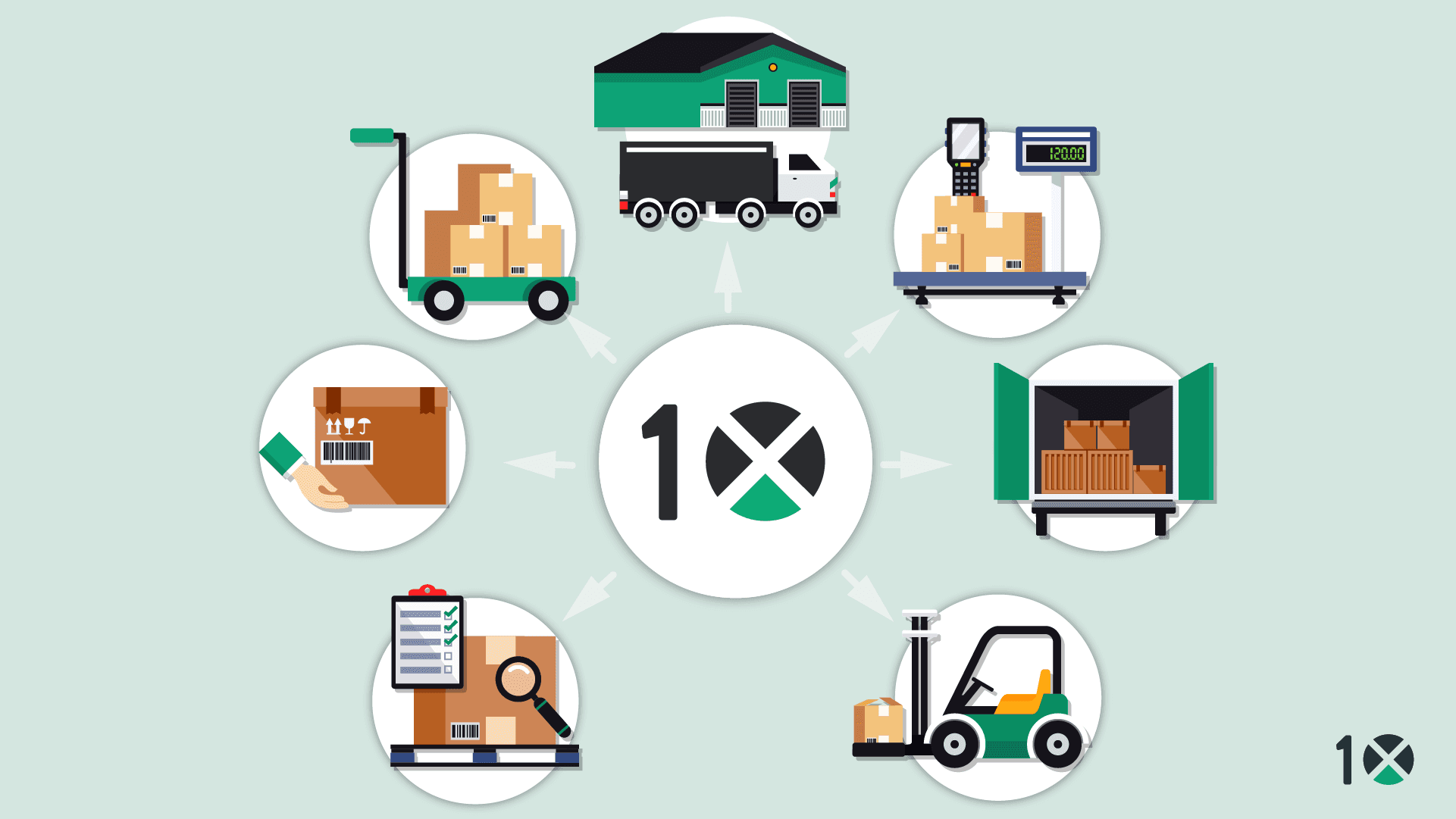 Doing More with Less