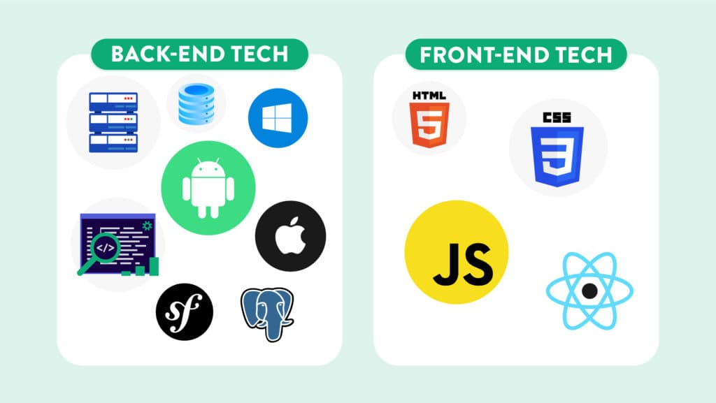 The components of an ERP tech stack