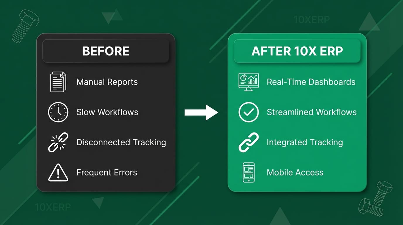 Fast-Spec Before and After 10X ERP