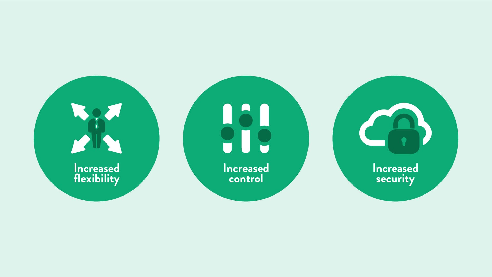 The additional benefits of an ERP APIs.