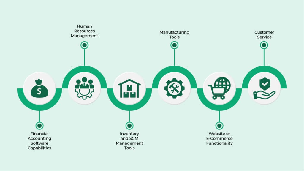 What are the core features of a modern ERP system?