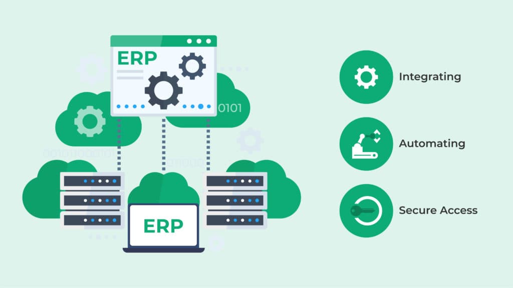 What is Cloud ERP?