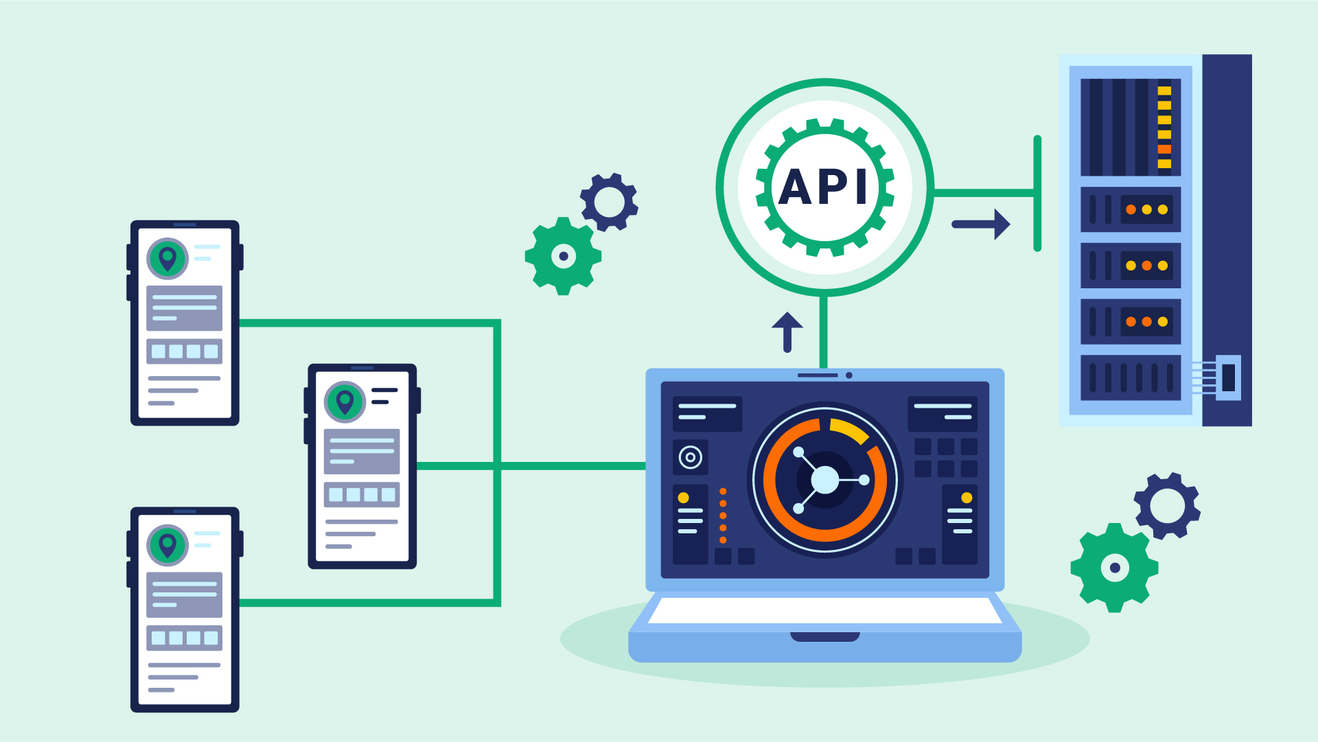 What is an ERP API?
