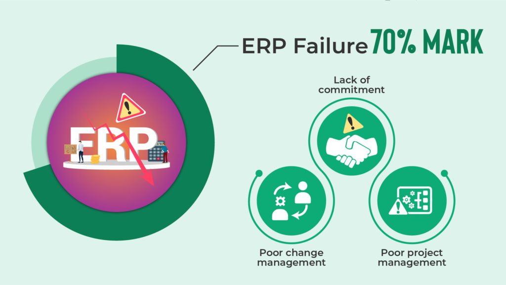 What's better erp managed services or consultants? 