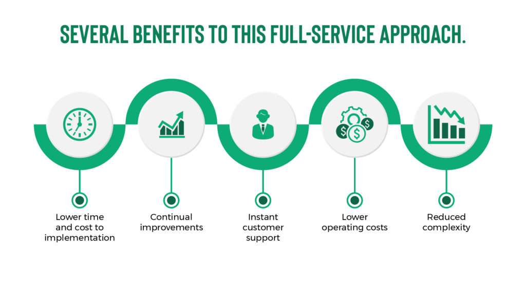 The main benefits to ERP managed services. 