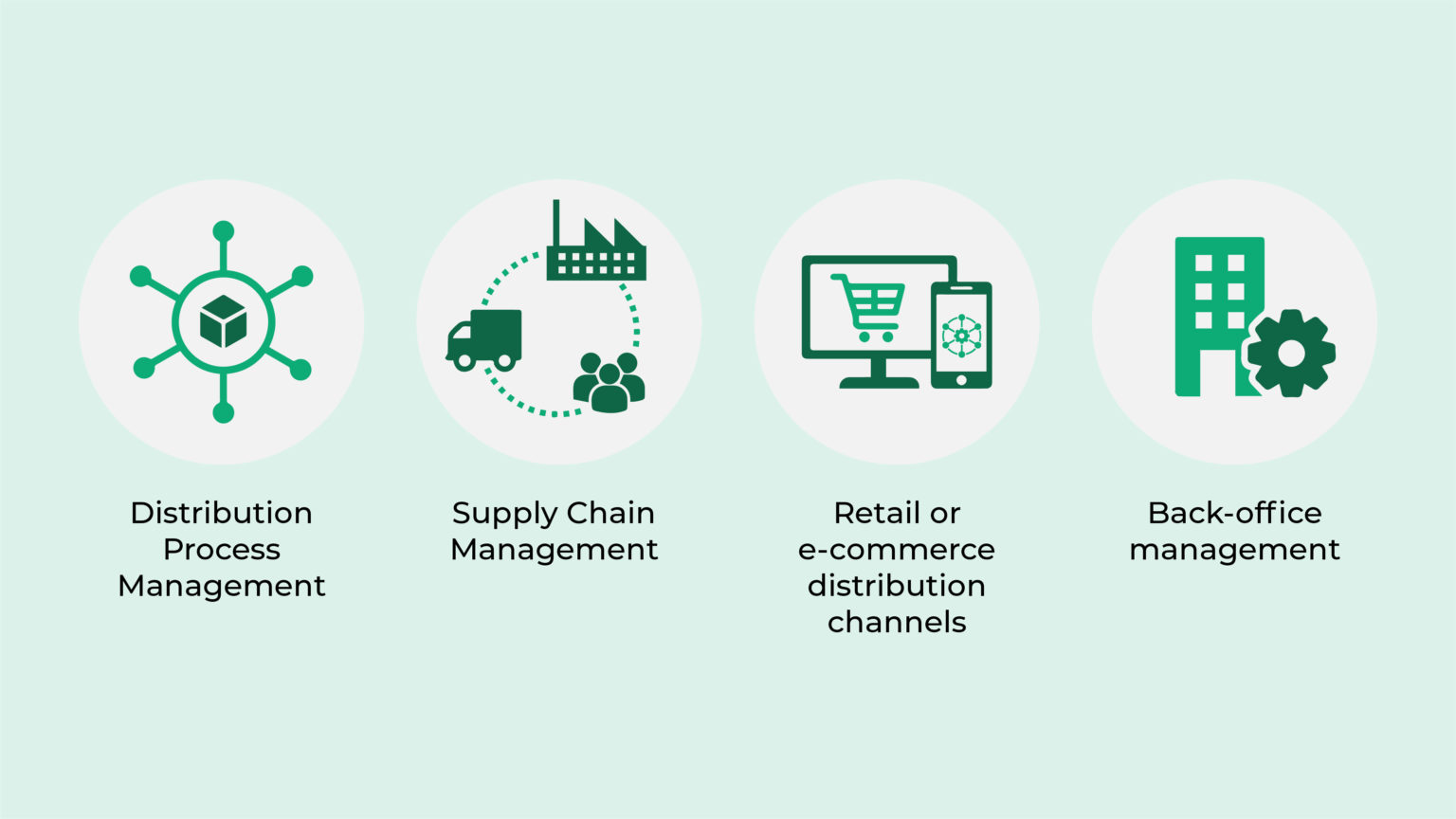How to Start a Wholesale Distribution Business 10X ERP