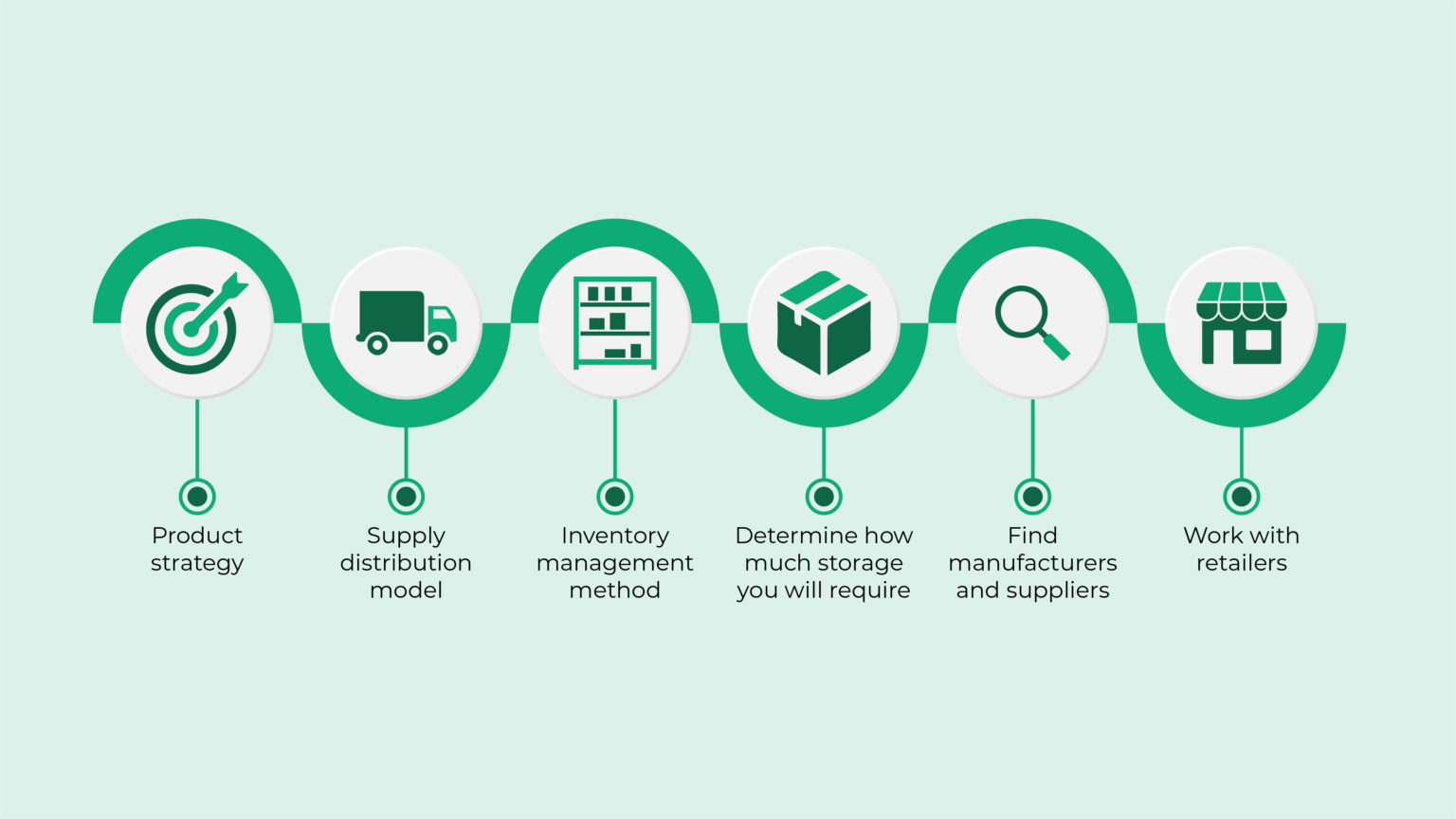 How to Start a Wholesale Distribution Business 10X ERP