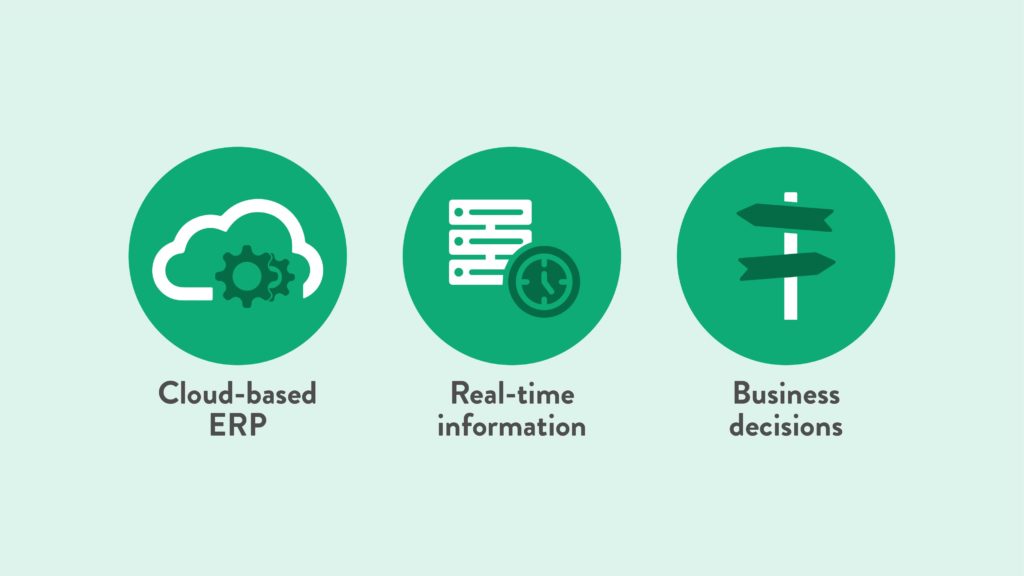 How can ERPs benefit your business?