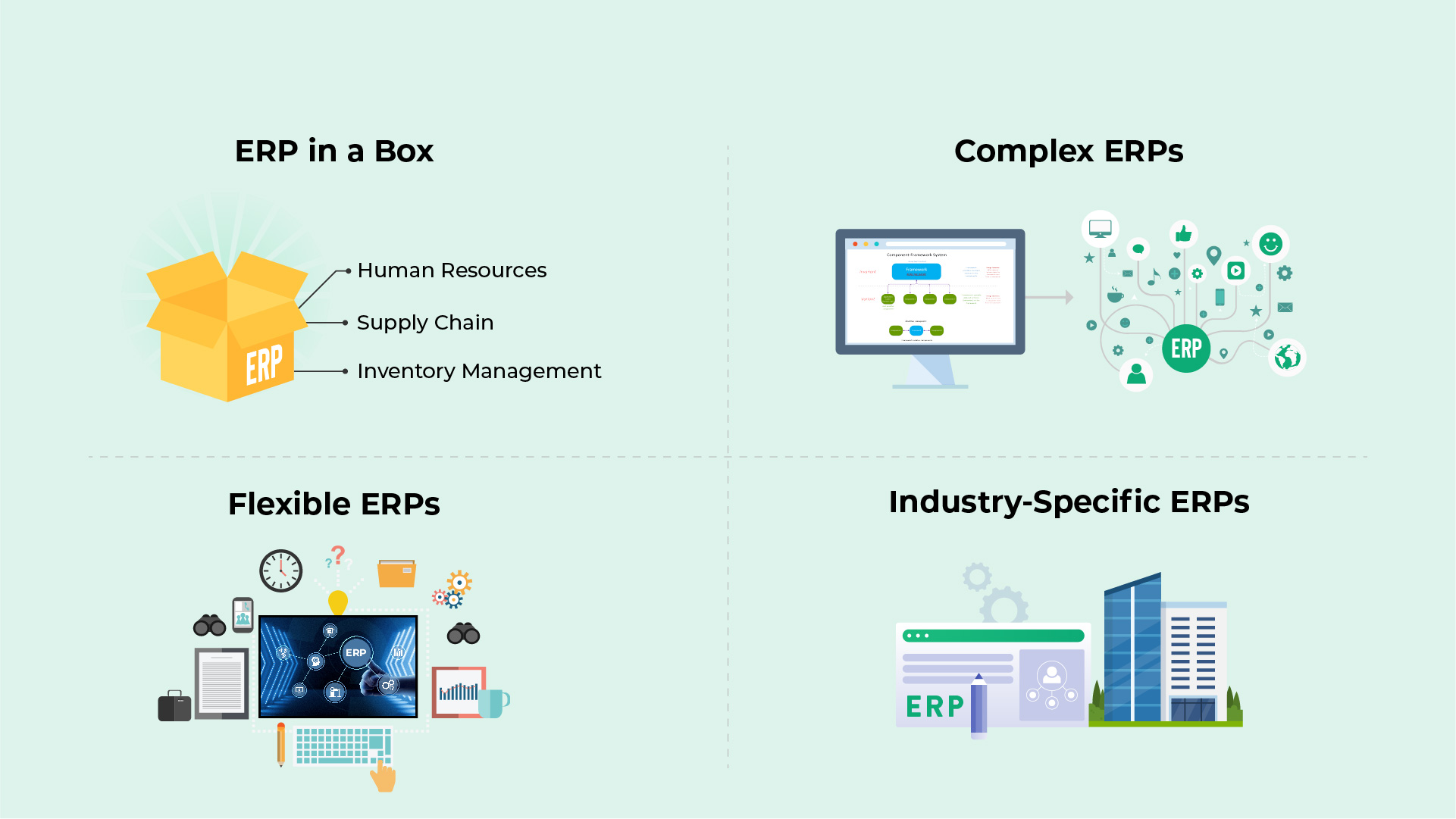 How Many ERP Systems Are There?