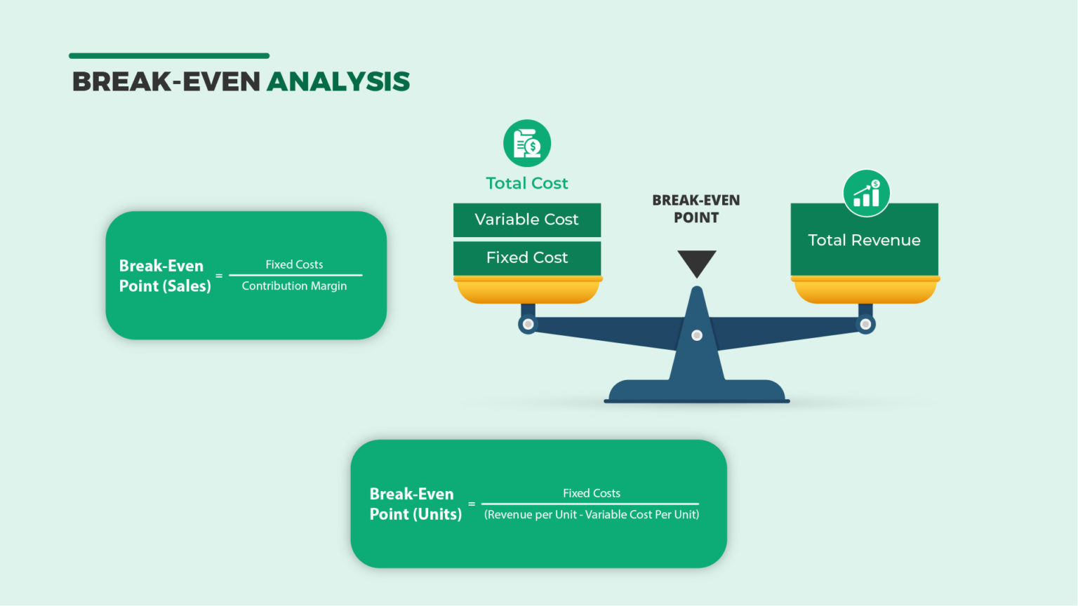 What is Break Even Analysis? (Formula & Examples) | 10X ERP