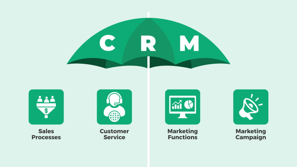 What is a CRM and how is it differnt to ERP?