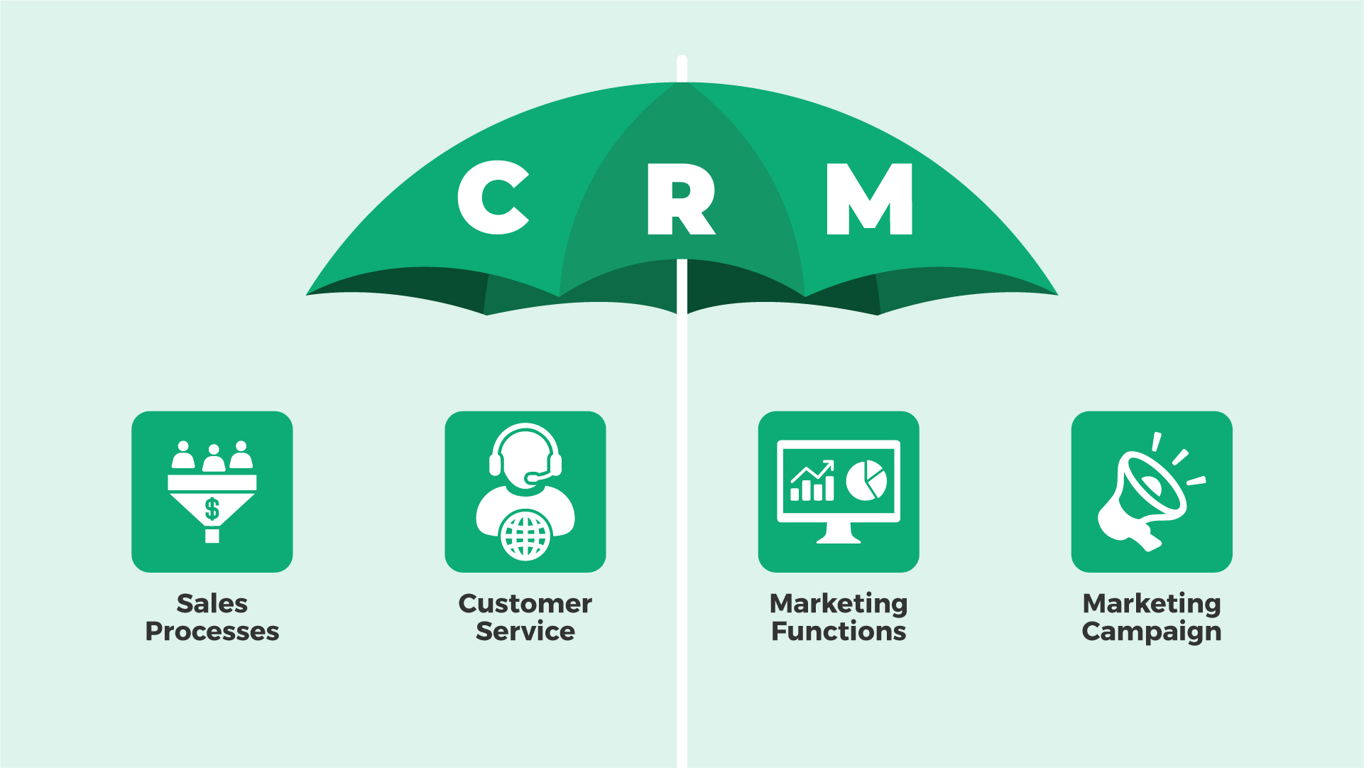 ERP vs CRM Which Is Right for Your Business? 10X ERP