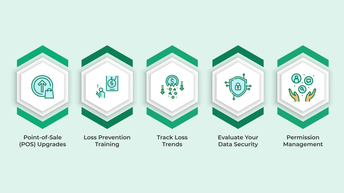 What is loss prevention find out at 10x erp