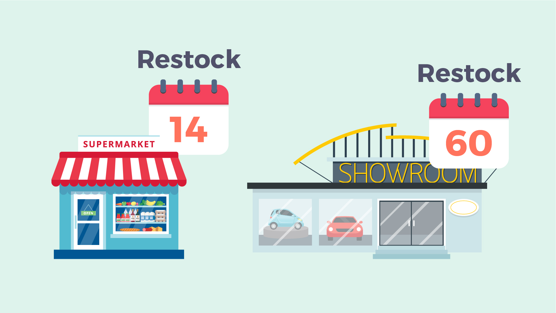 Inventory Turnover Ratio How To Calculate 10x Erp 7801