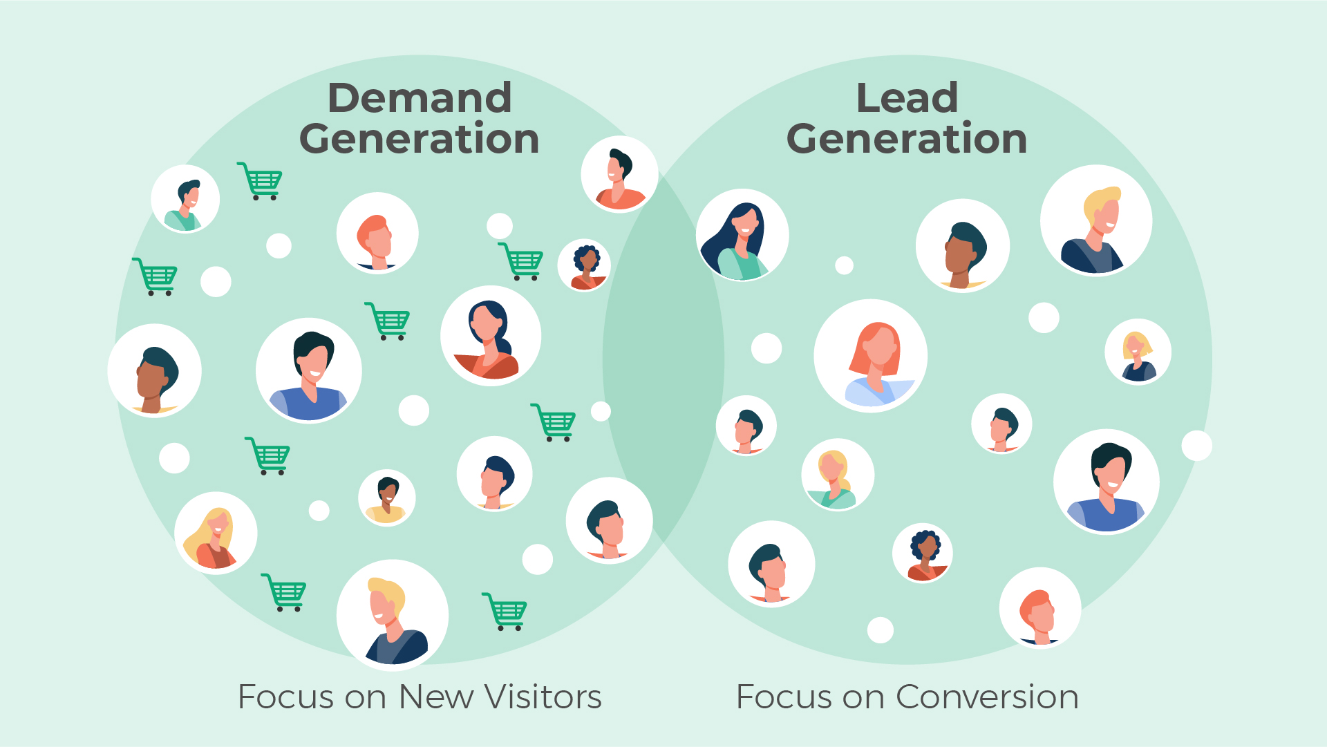 What's the difference between demand generation and lead generation?