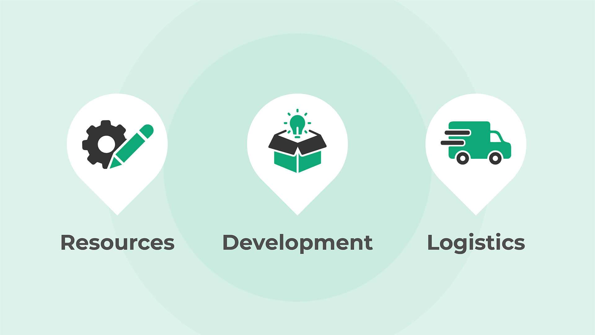 Six Types of Supply Chain Models featured image