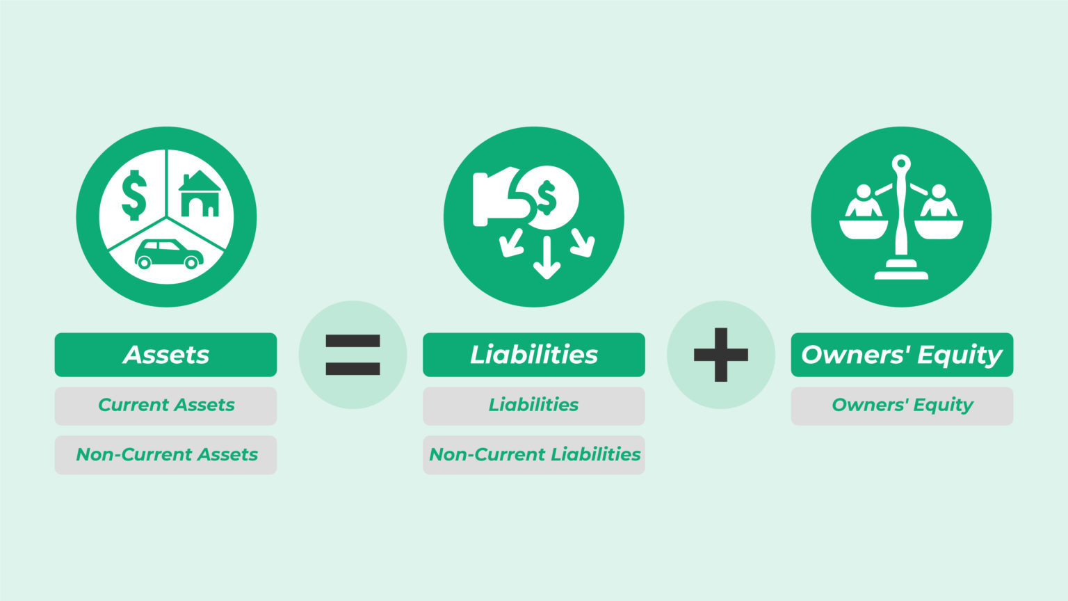 Understanding a Balance Sheet (With Examples) | 10X ERP