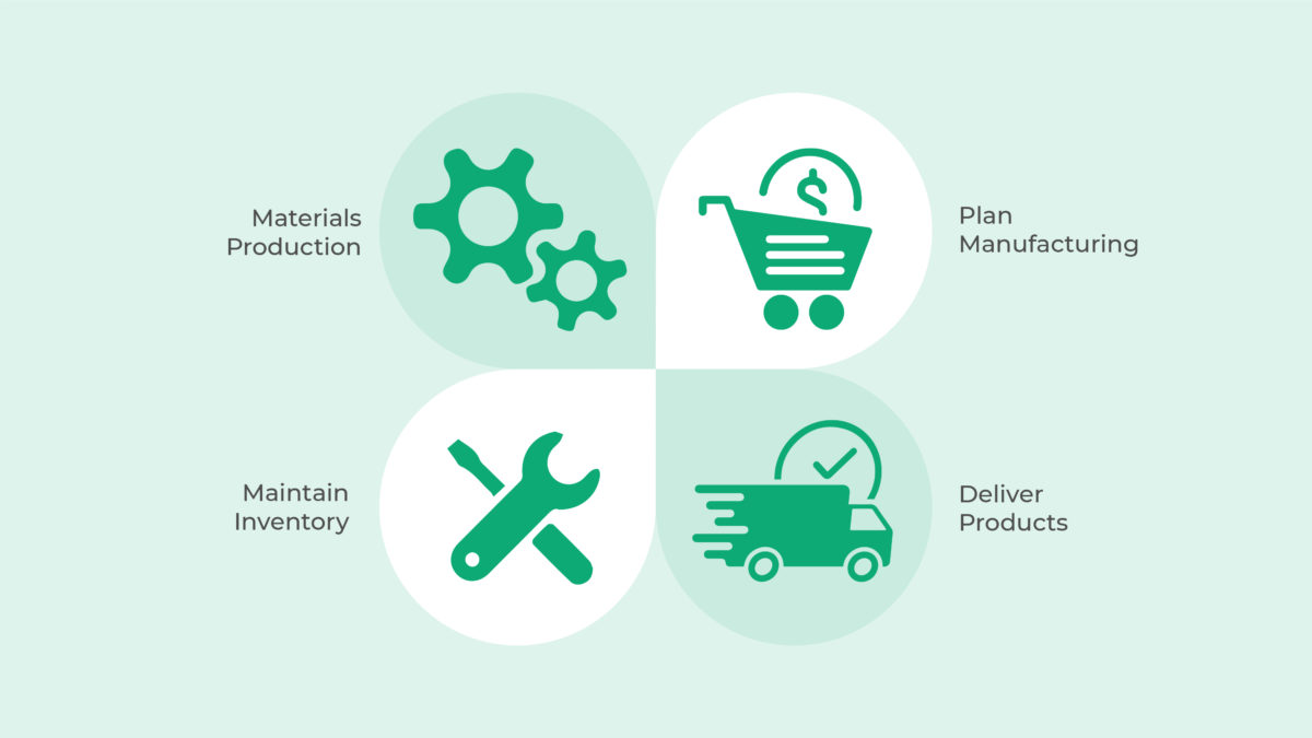 MRP vs ERP: What is the Difference? | 10X ERP