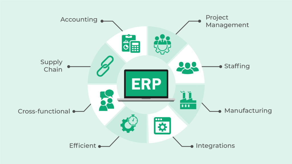 MRP vs ERP: What is the Difference? | 10X ERP